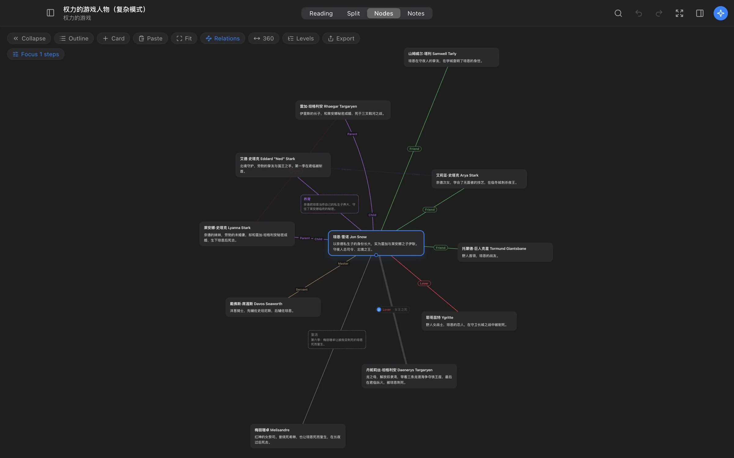 A mind map of cards proving the convergence theorem, with rendered formulas