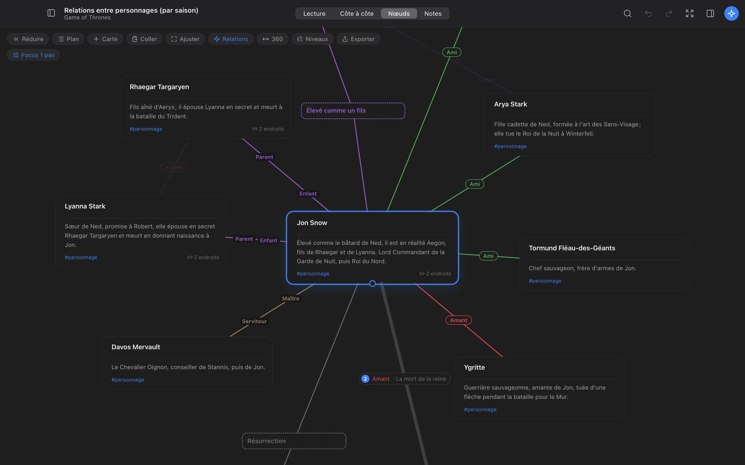 Postareco sur Mac : une toile de personnages et des relations qui les unissent