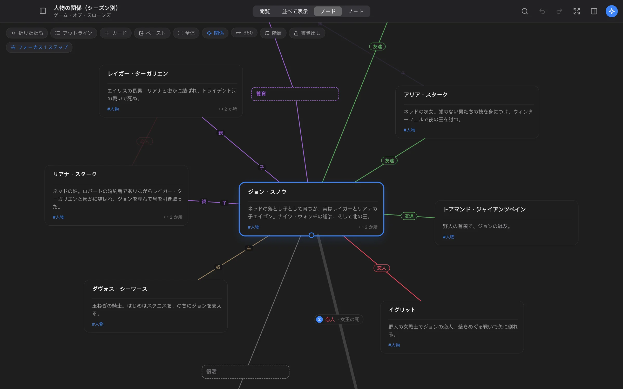 Mac上のPostareco：登場人物とその関係を描いたキャンバス
