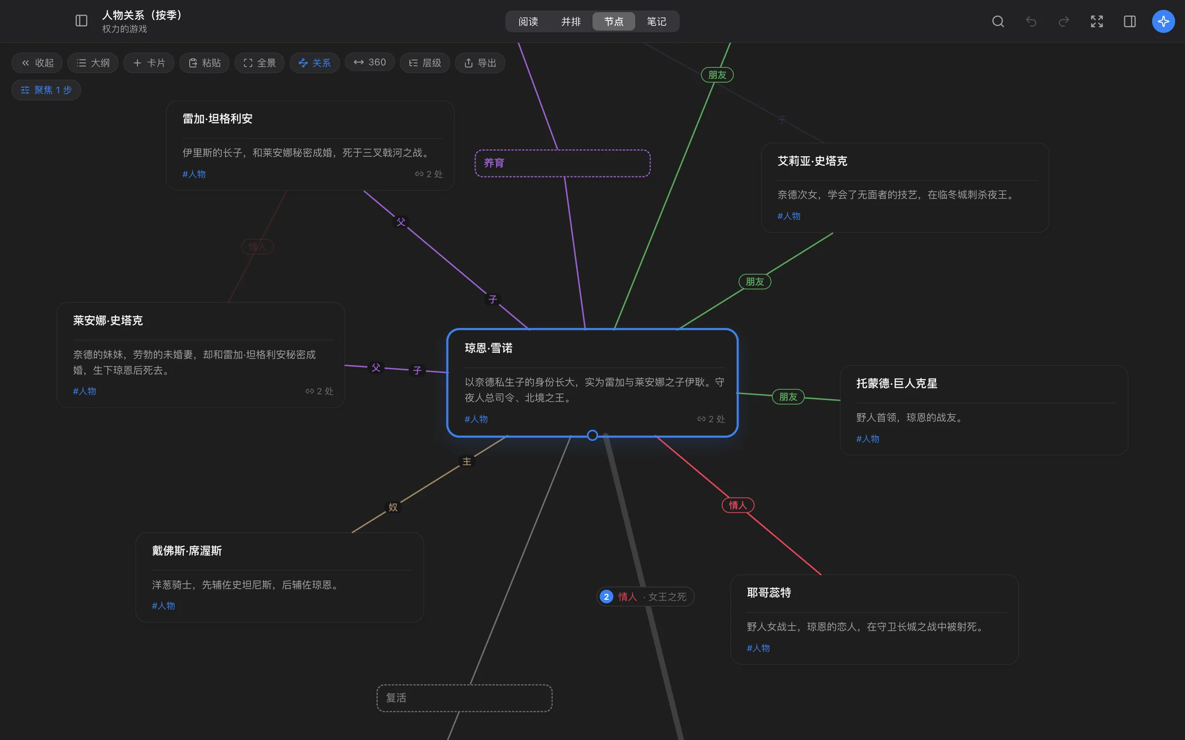Mac 上的 Postareco:一张画布,满是人物和他们之间的关系